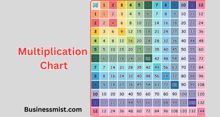 Multiplication Chart: Benefits, Ranges, Easy Ways to Learn 2 Multiplication Chart